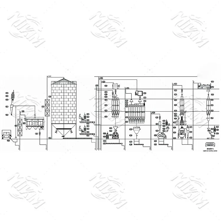 15-20 T/H linia de producție a furajelor de pasăre