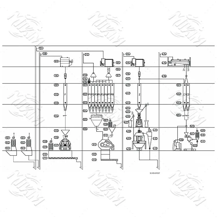 7-15 T/H linia de producție a furajelor de pasăre
